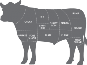 Side Of Beef Cuts Chart