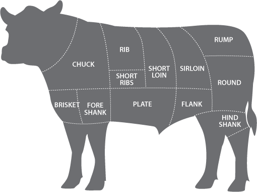 What’s a Side of Beef – Mack Brook Farm
